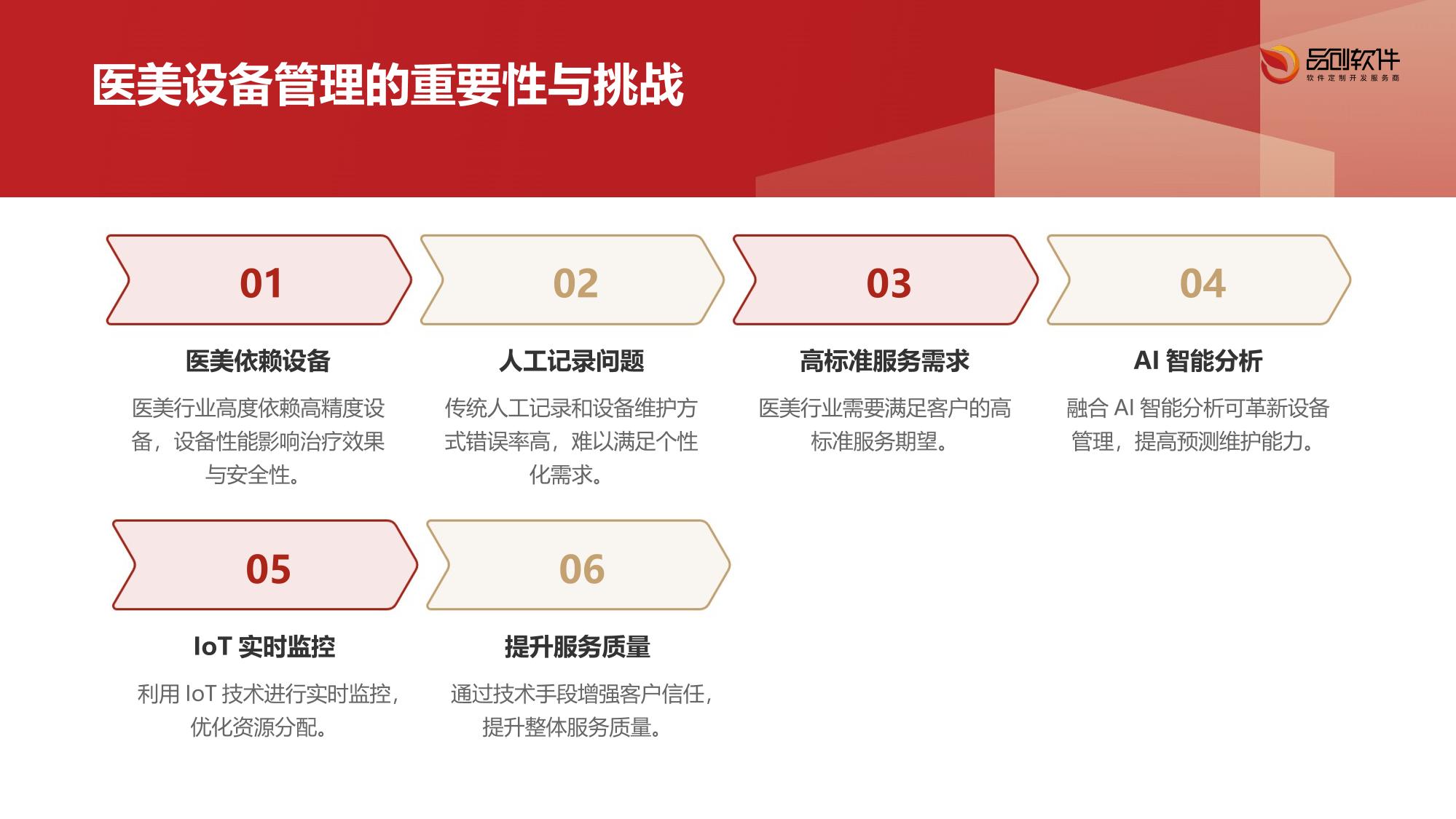 AI+IoT医美设备管理平台开发指南